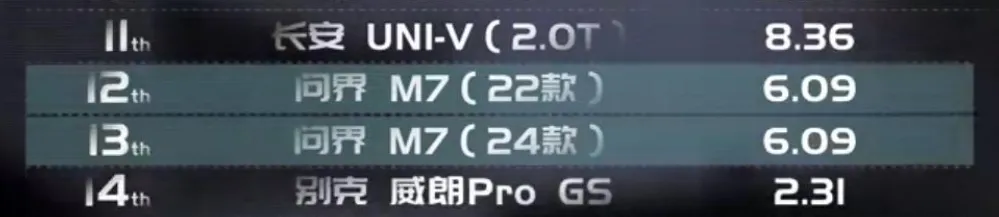 排名领先