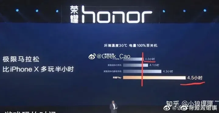 柱状图