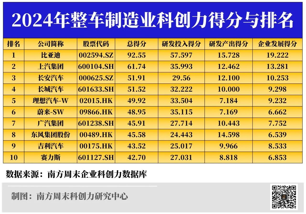 花粉特供榜单