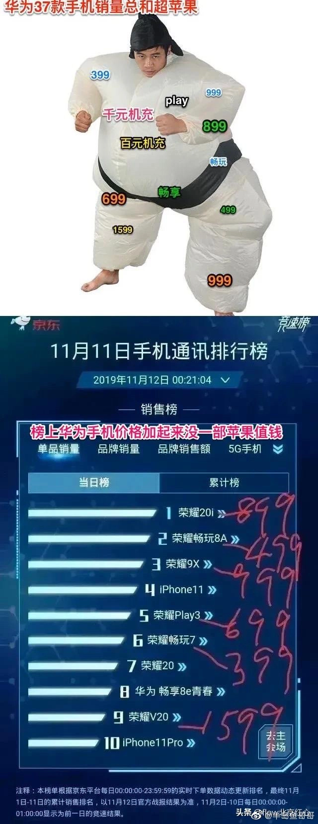 销量总和