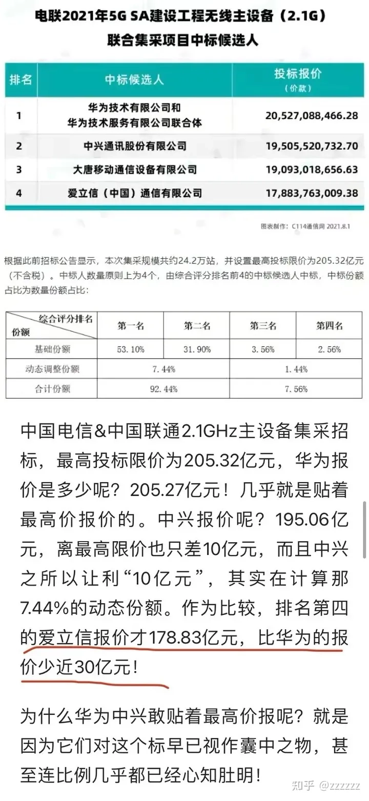 基站报价