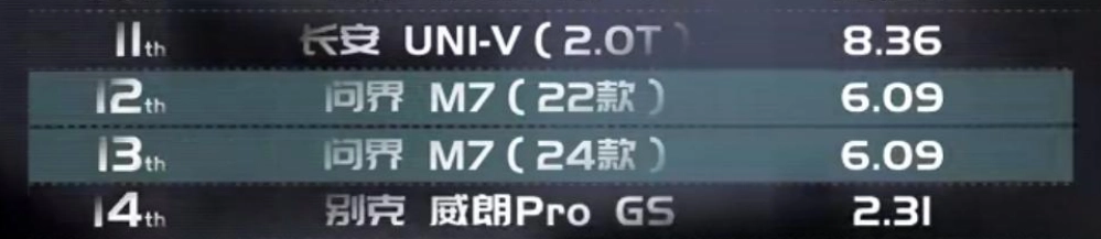排名领先