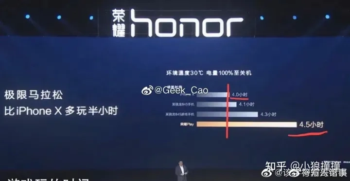 柱状图